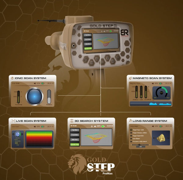 Gold Step Pro Max | BR SYSTEMS Long Range Gold Detector