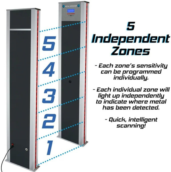 Metal Defender Walk Through Metal Detector Wall Panel (2 Pcs)